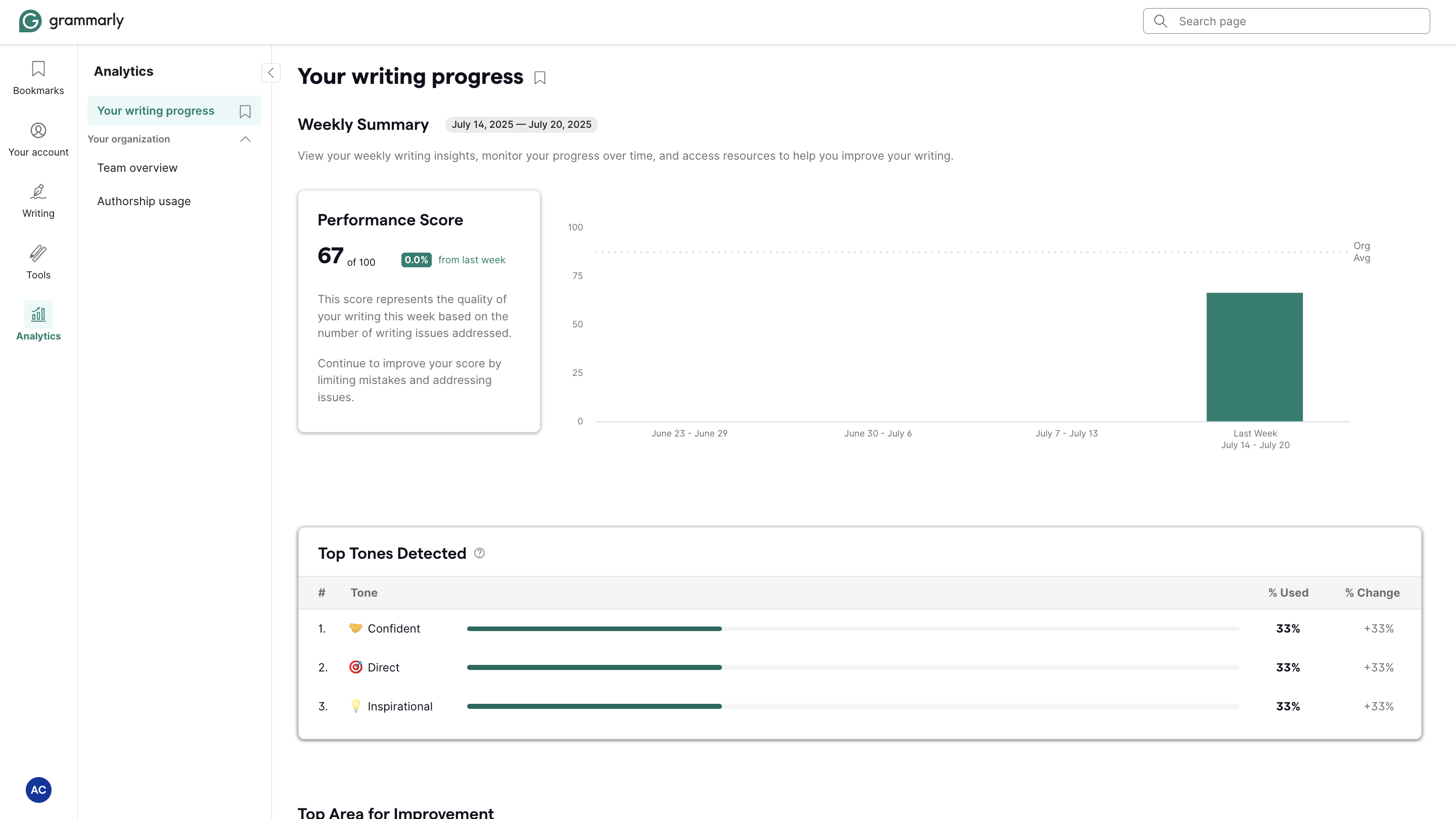 Your writing progress
